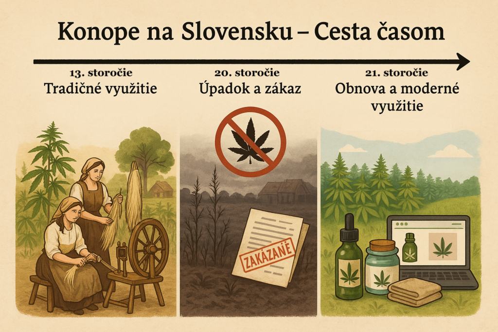 Konope na Slovensku - Cesta časom